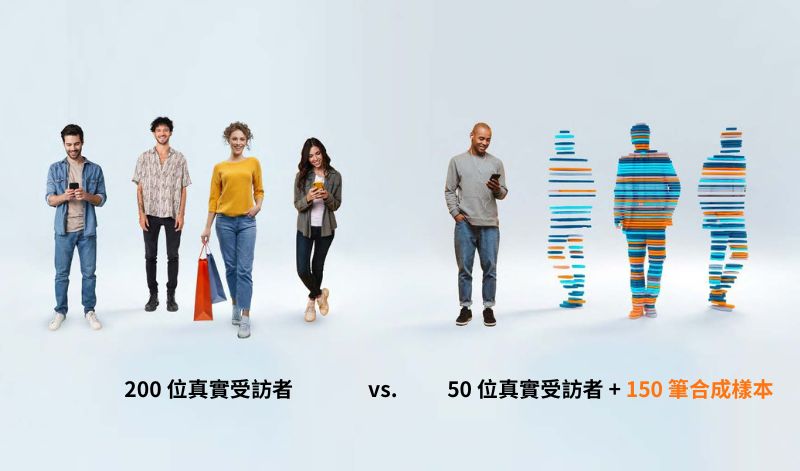 200 位真實受訪者 vs. 50 位真實受訪者 + 150 筆合成樣本