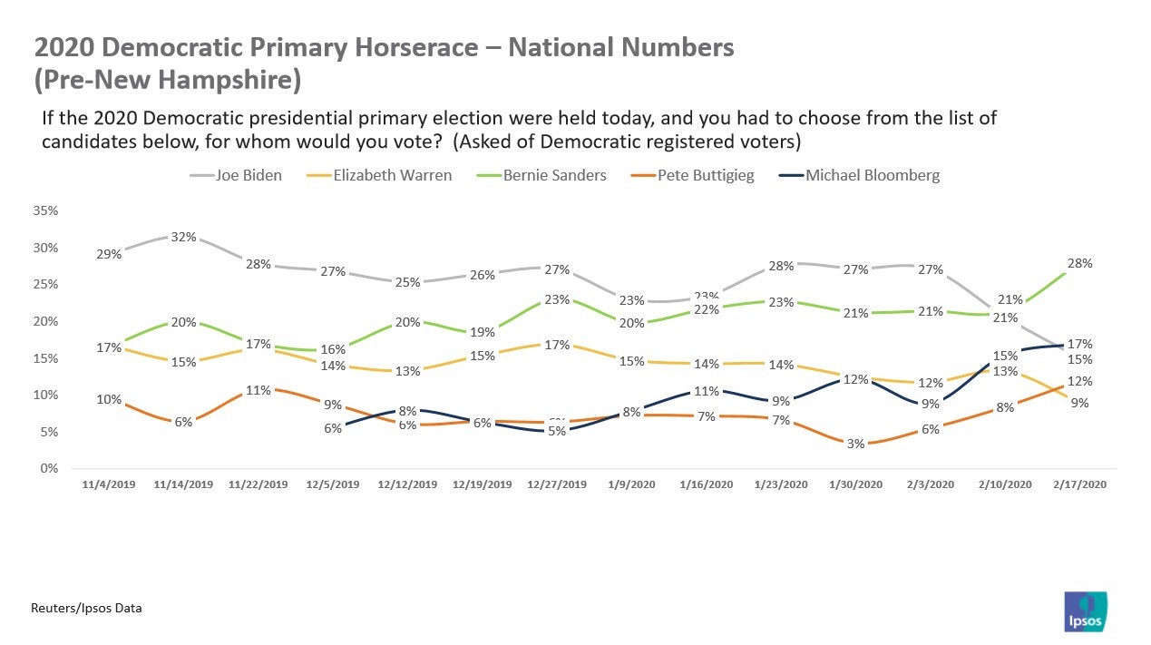 National horse race mid-February number