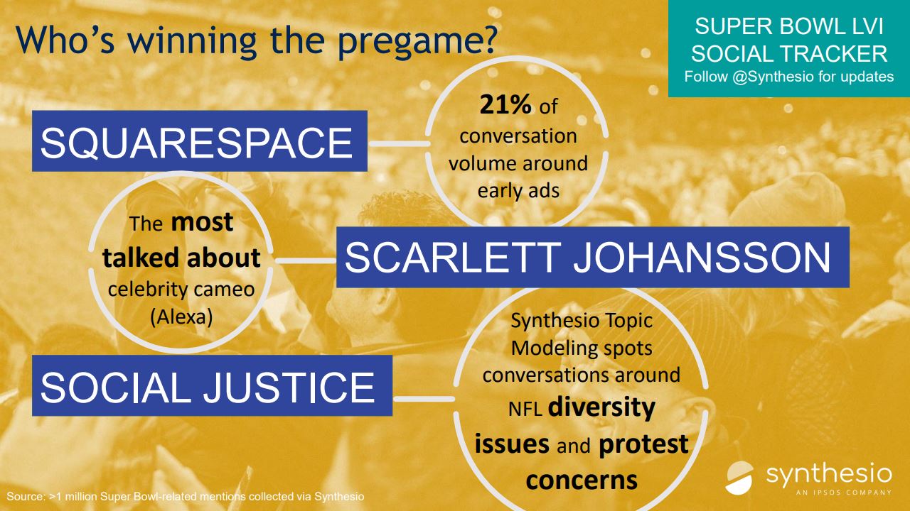 Who's winning the pregame? | Super Bowl LVI | Synthesio | Ipsos