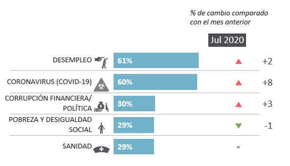 WWW_Agosto2020_España