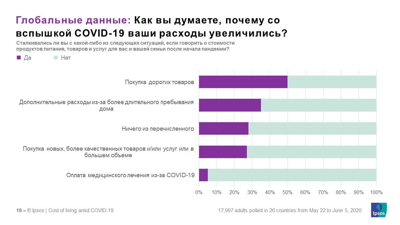 Стоимость Жизни