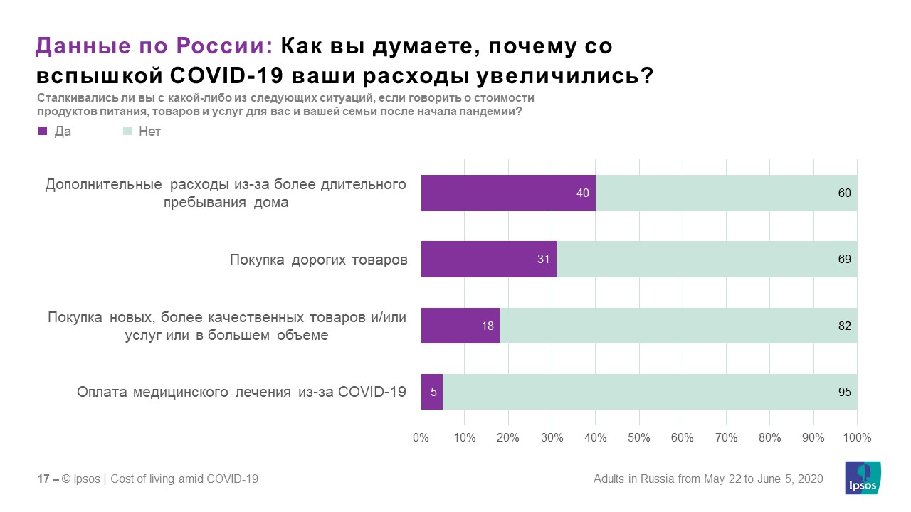 Россия