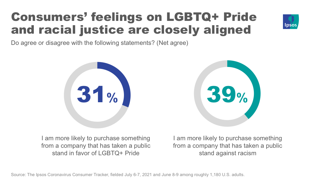pride vs racial justice