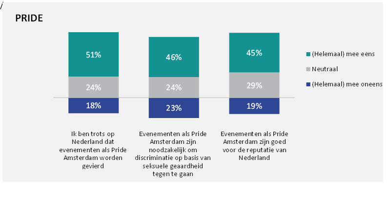 Pride 2022 juli