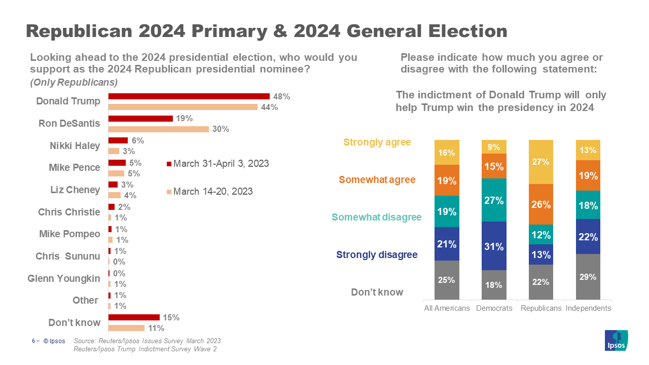 primary 2024