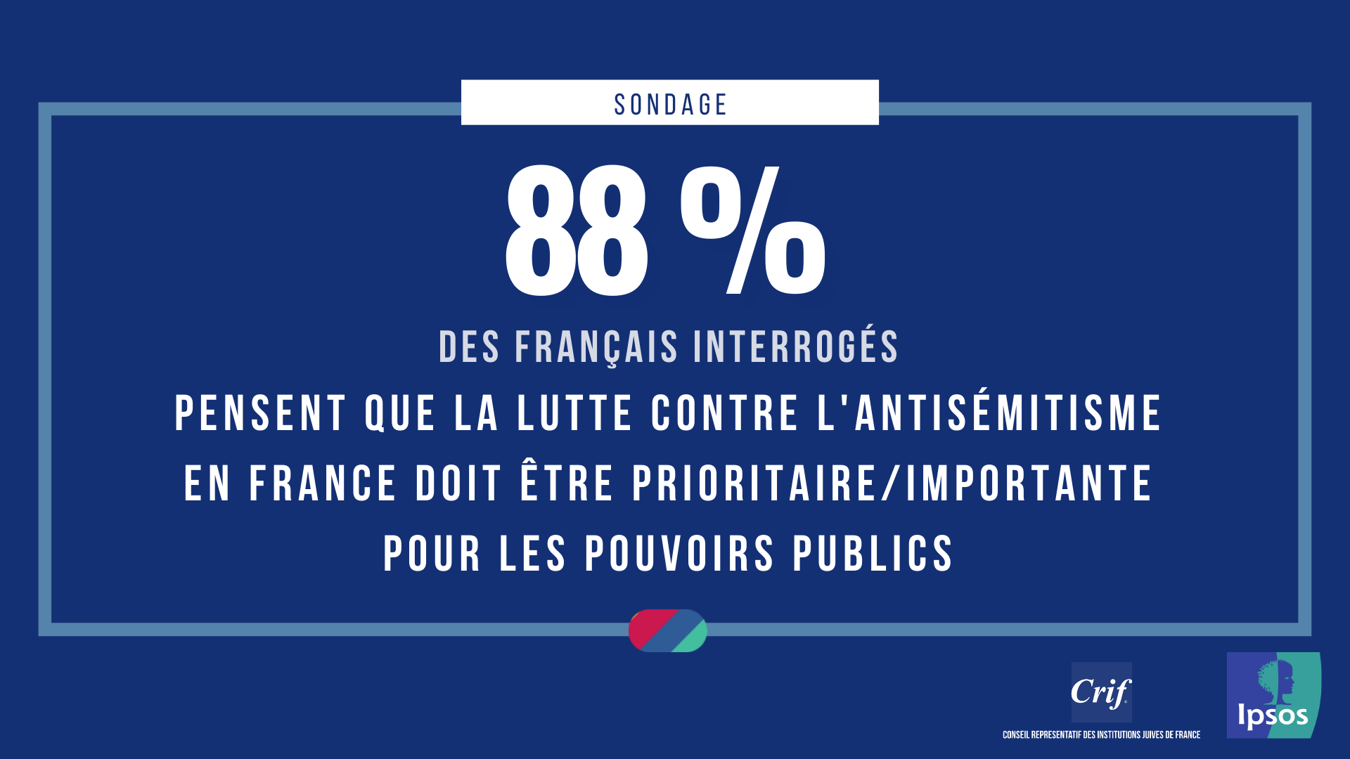 88% des Français jugent que la lutte contre l'antisémistisme doit être prioritaire ou importante pour les pouvoirs publics