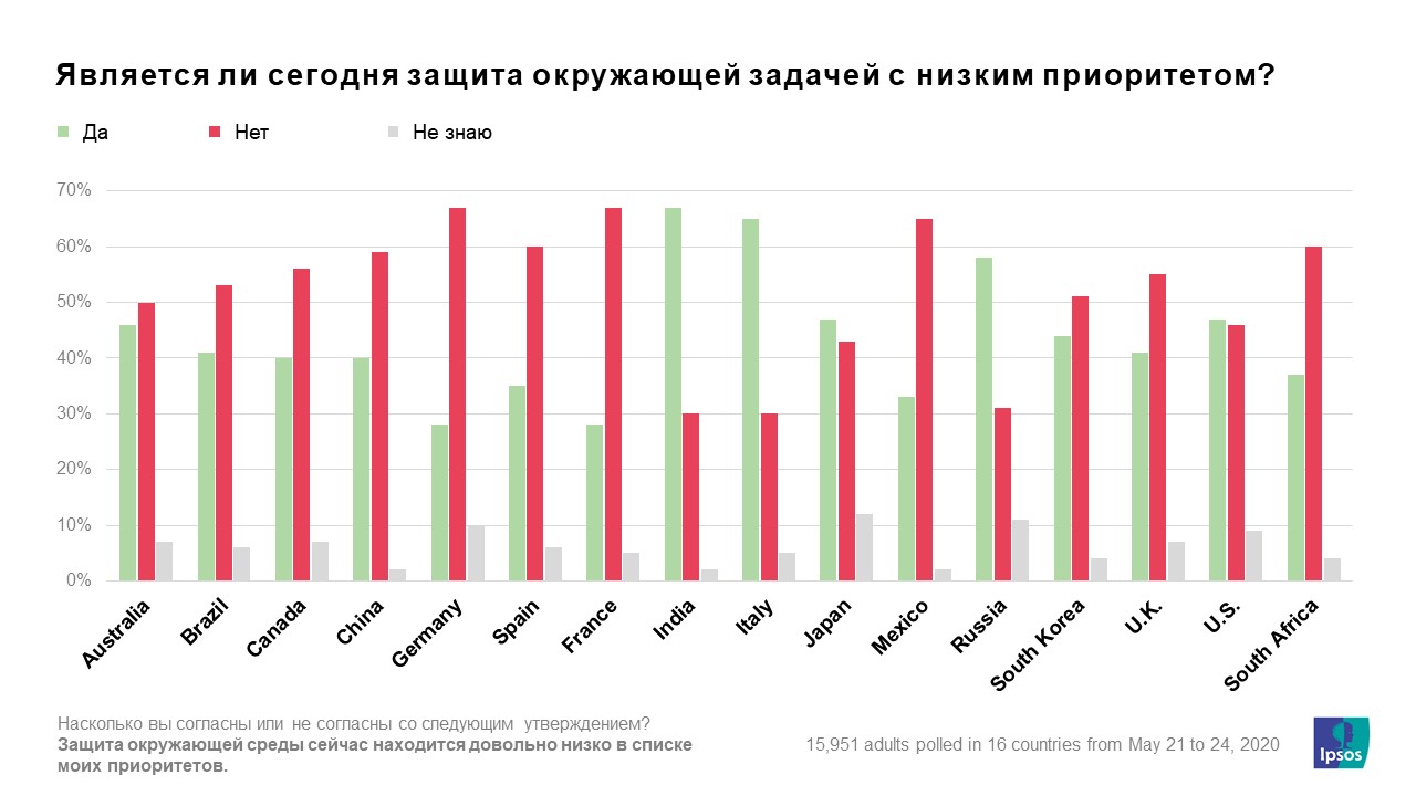 приоритет