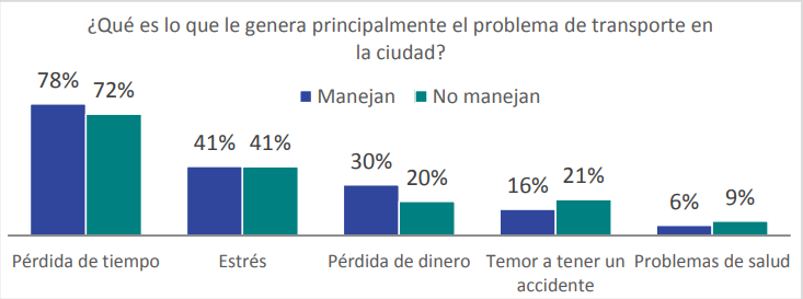 problema transporte