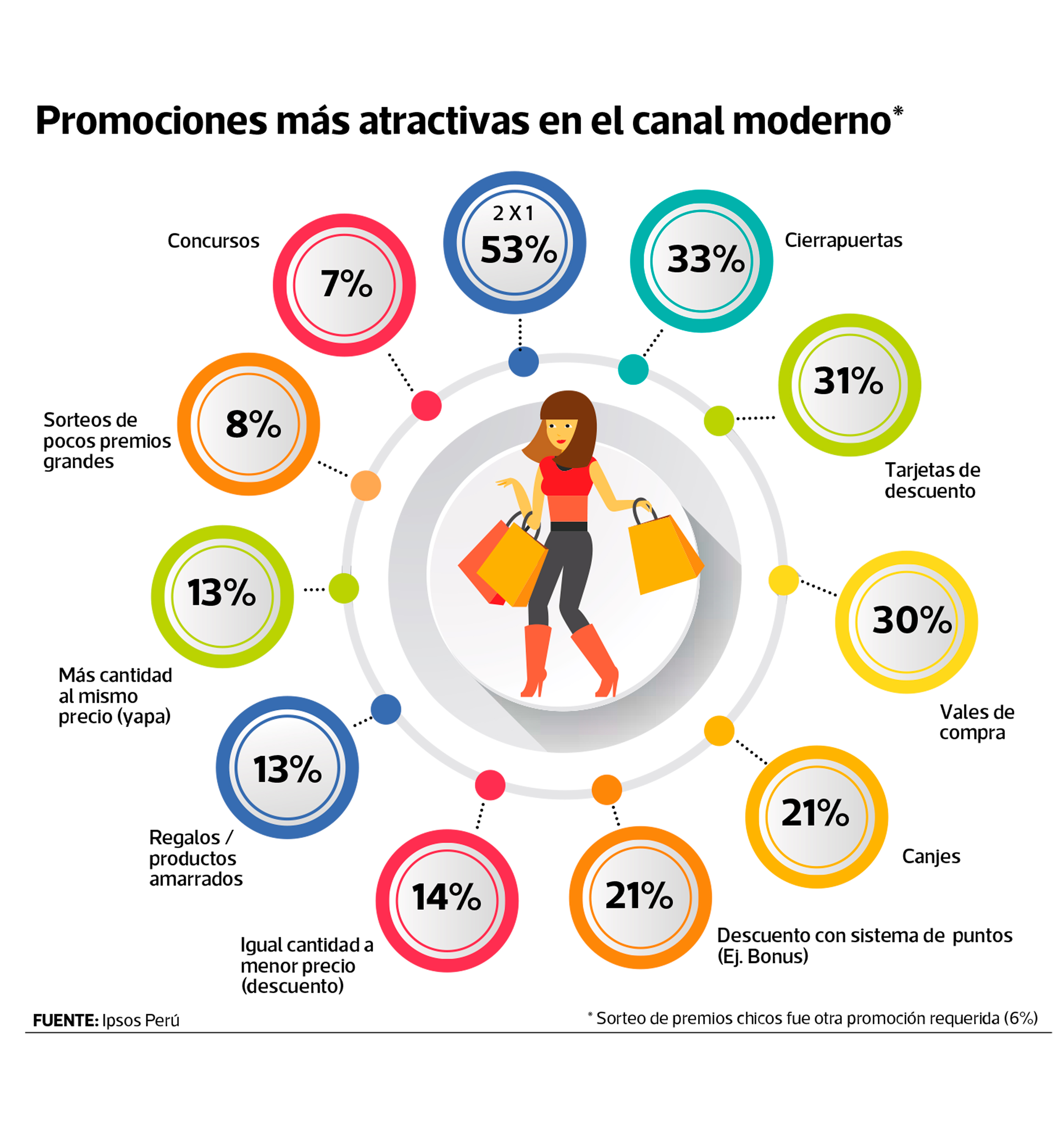 Promos atractivas millennials