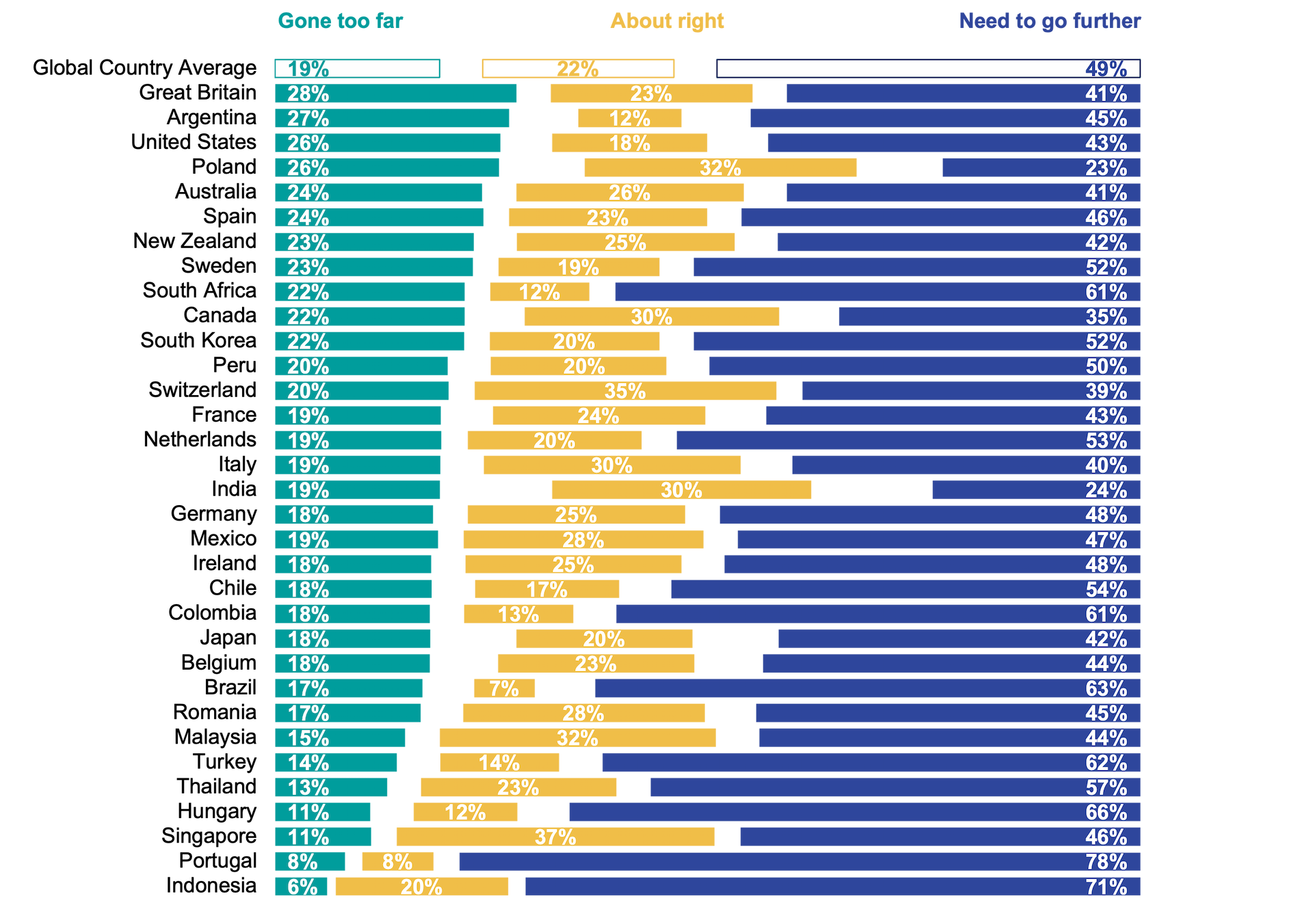 Ipsos | Global Equality Index
