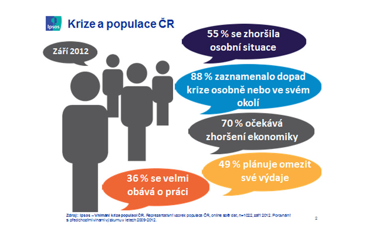 Krize a populace ČR