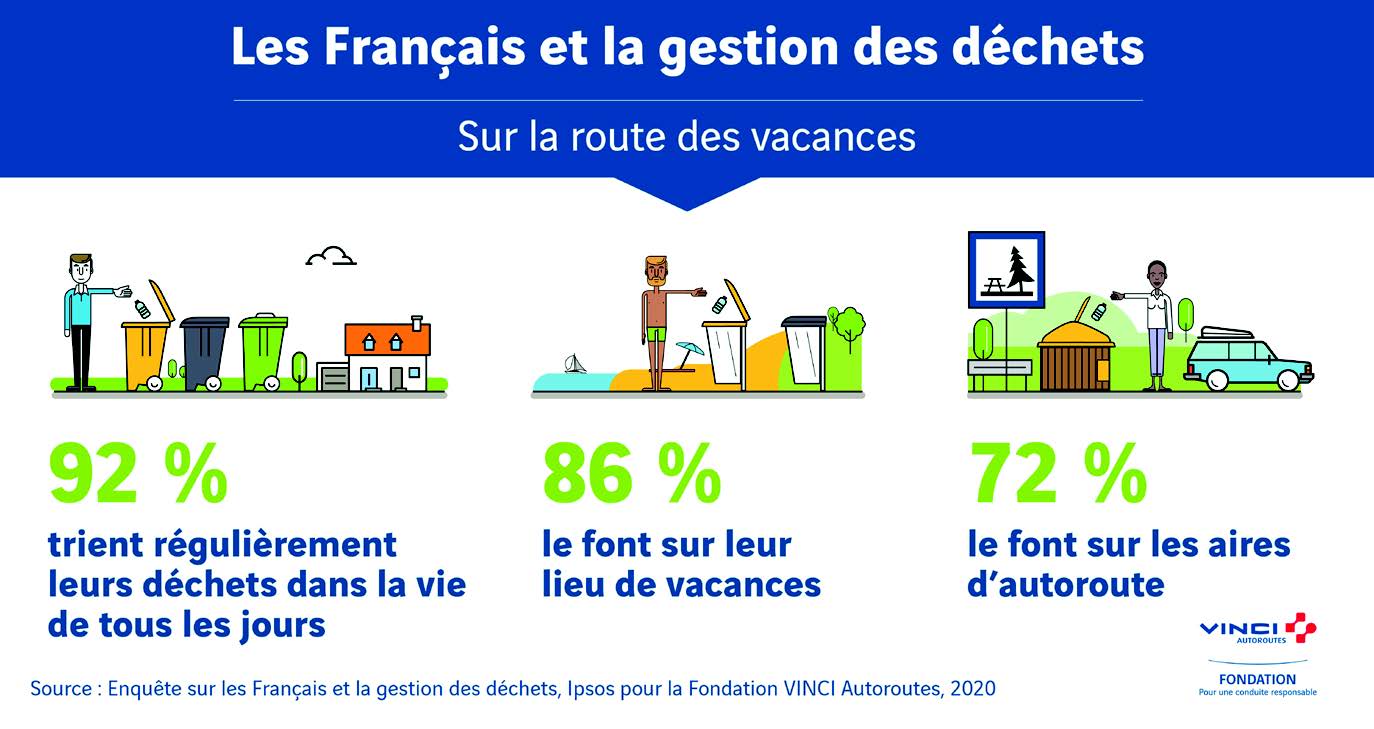 Route des vacances et déchets VINCI Autoroutes