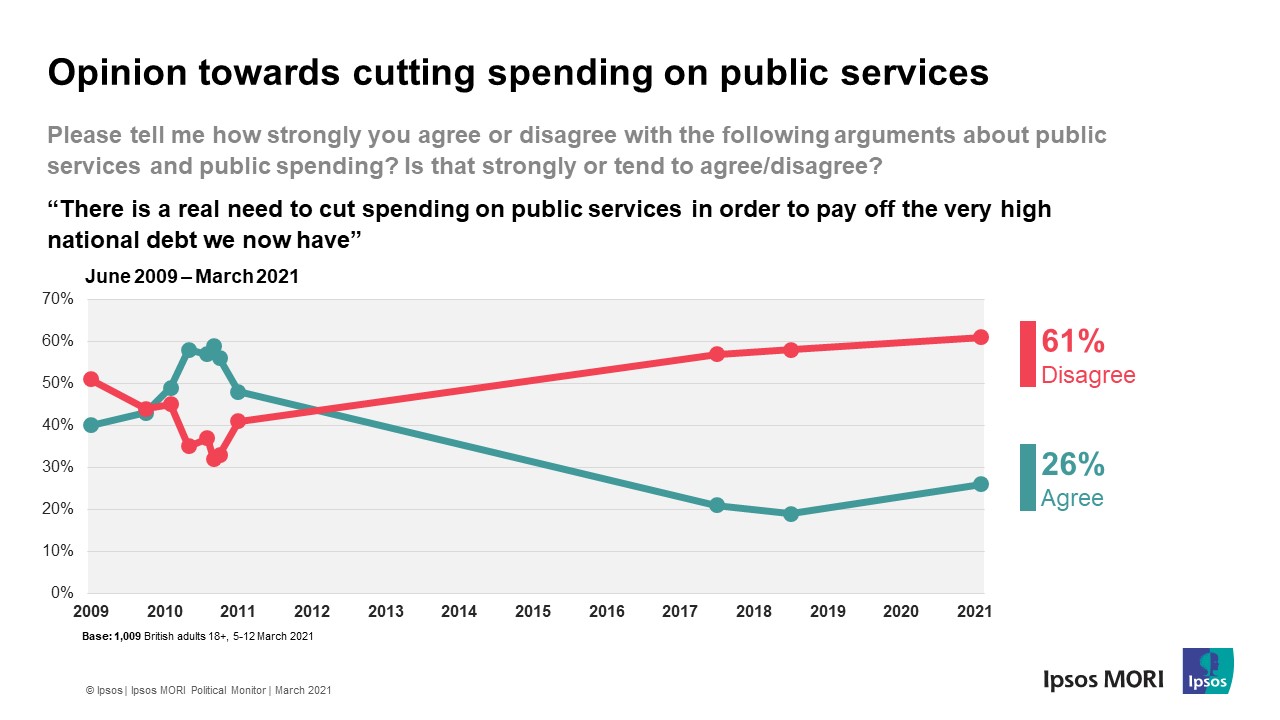 Public spending