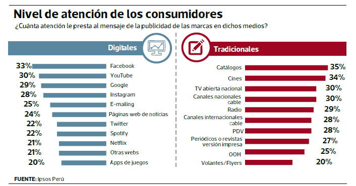 publicidad medios