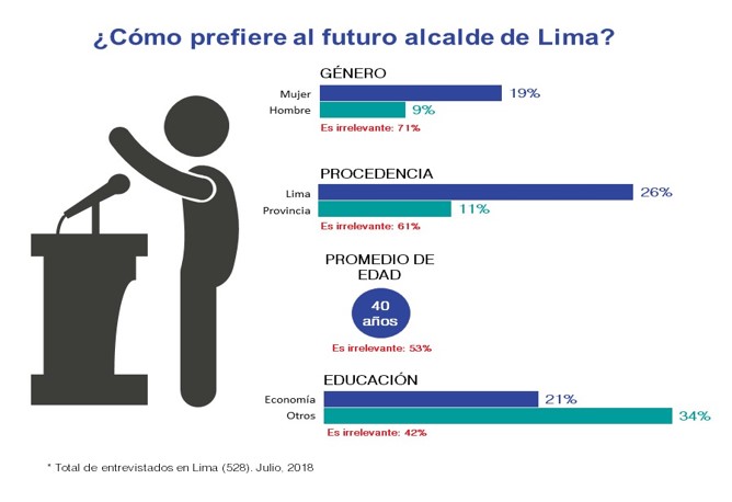 que pase el candidato uno