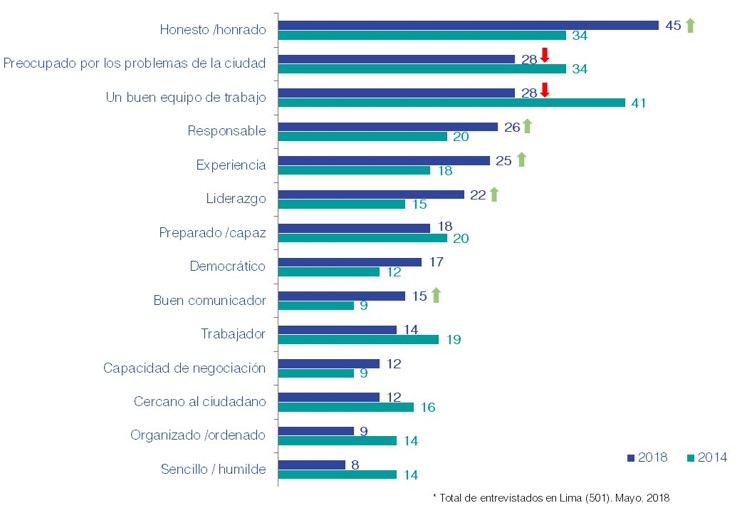 que pase el candidato 2