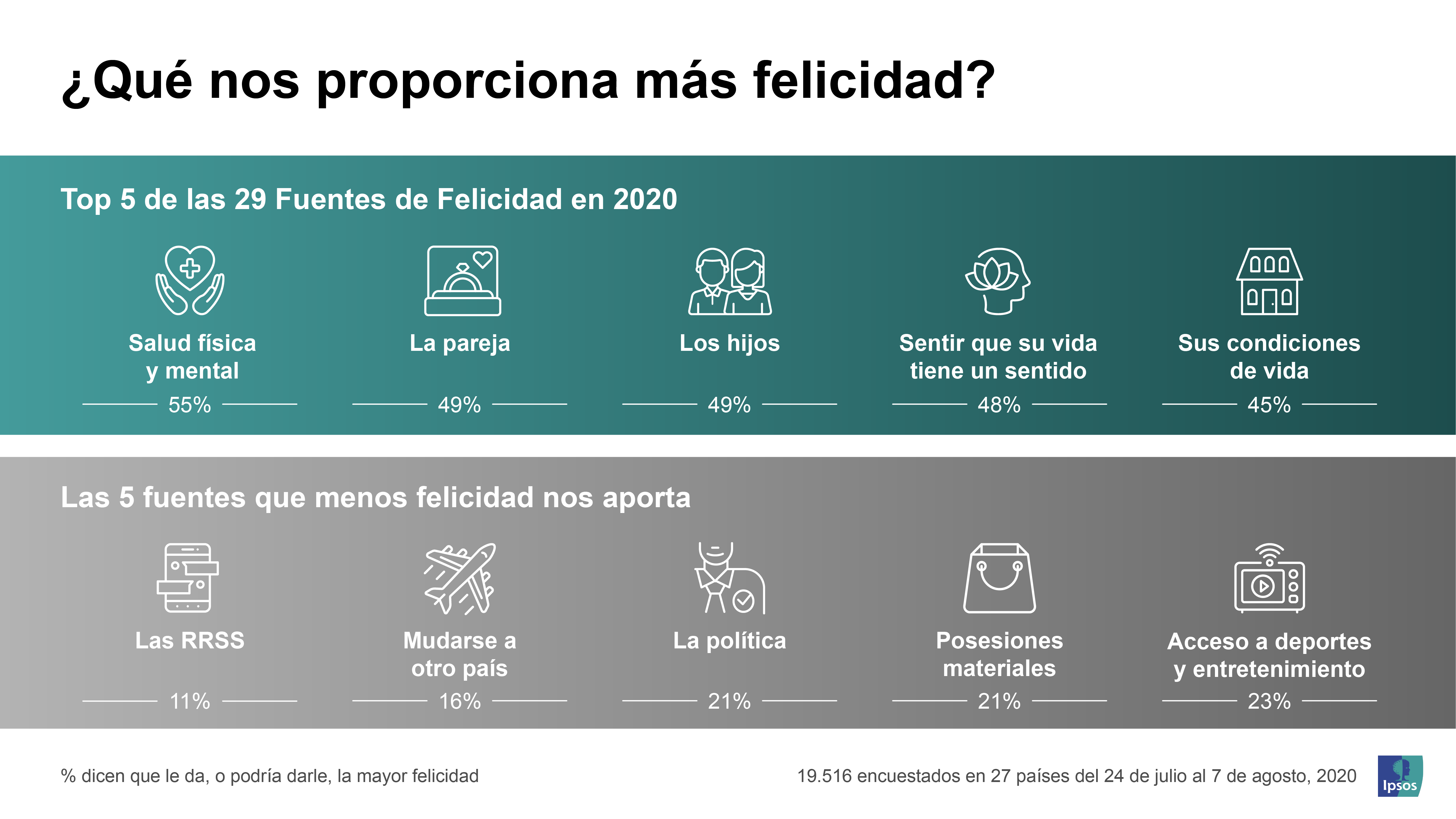 qué_nos_hace_felices