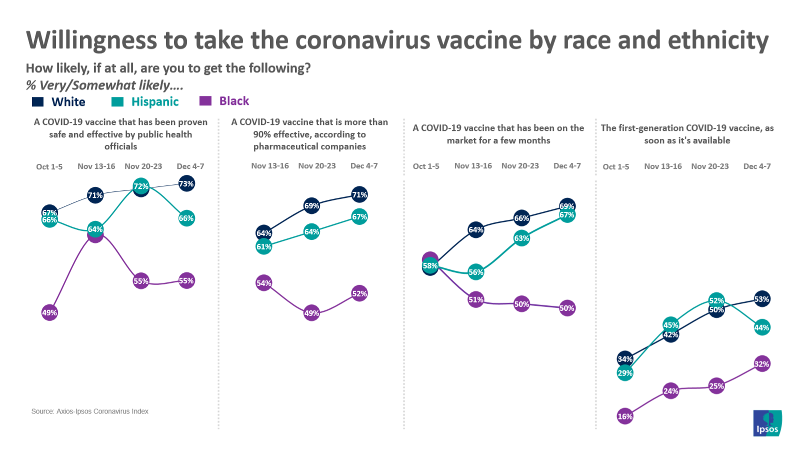 Vaccine views race ethnicity