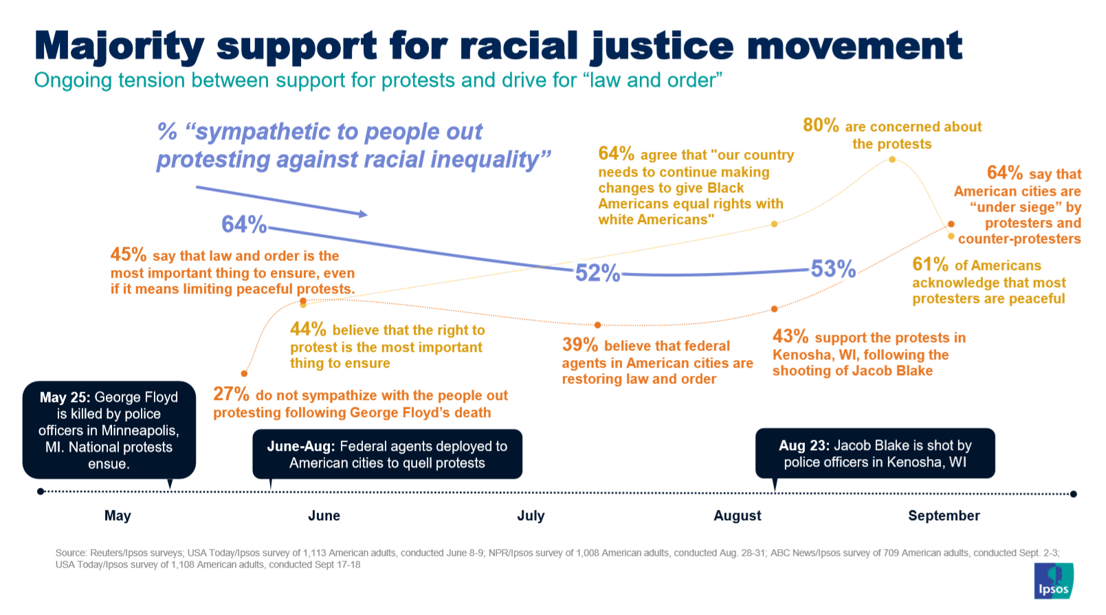 Racial justice