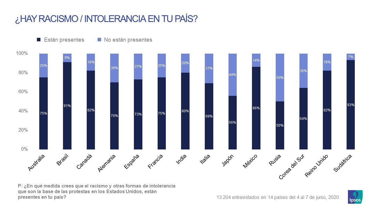 Racismo_ Intoleracia_Ipsos