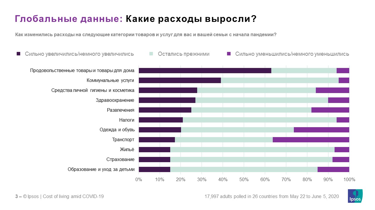 Стоимость Жизни