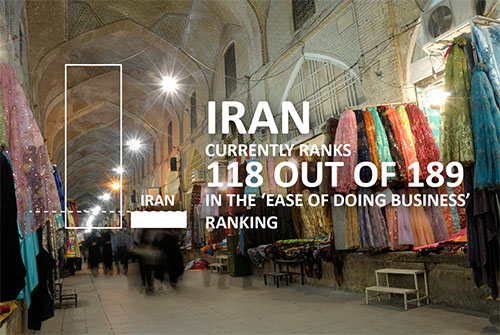 Iran - Reasons for caution