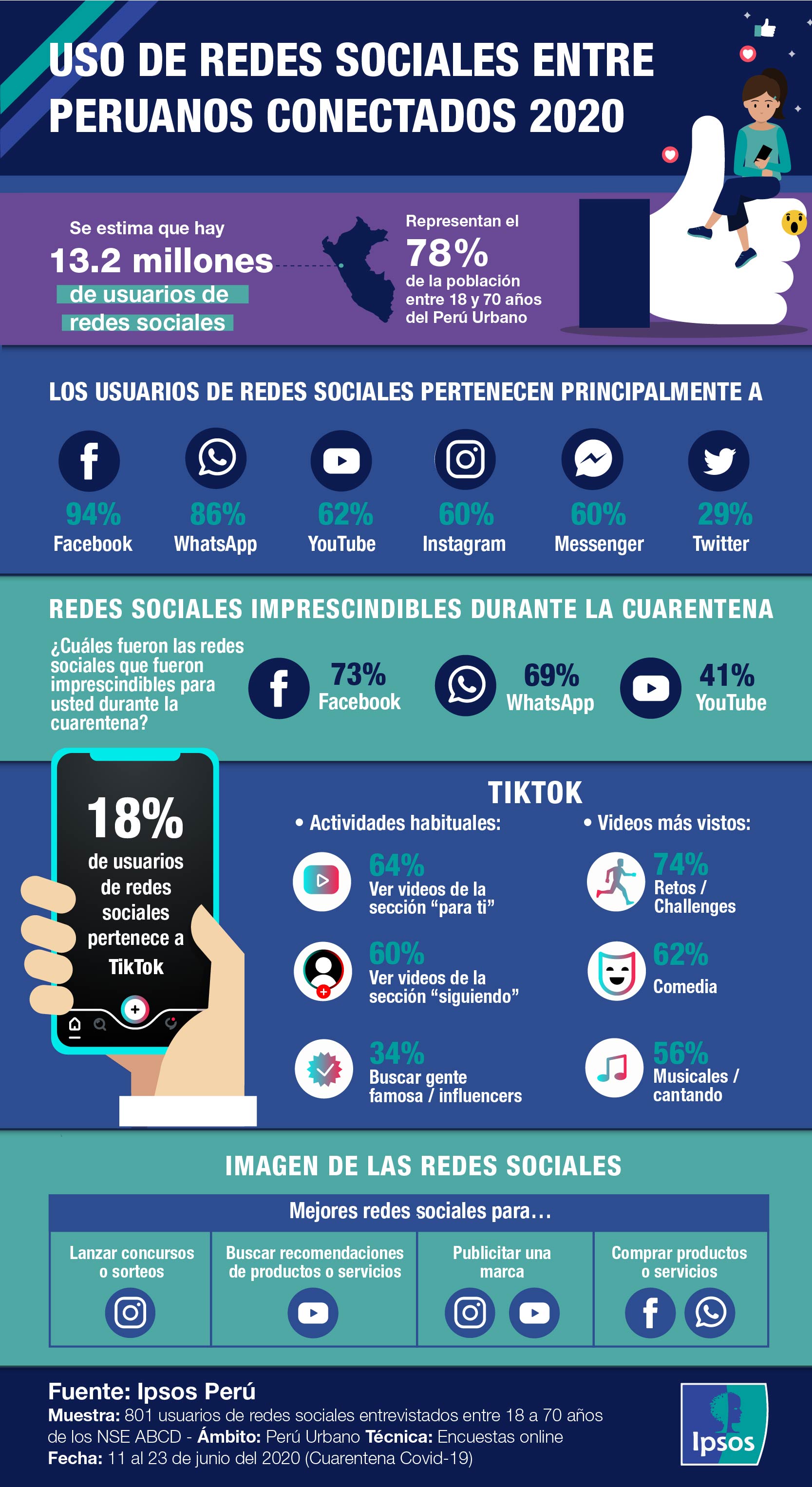 Redes sociales 2020