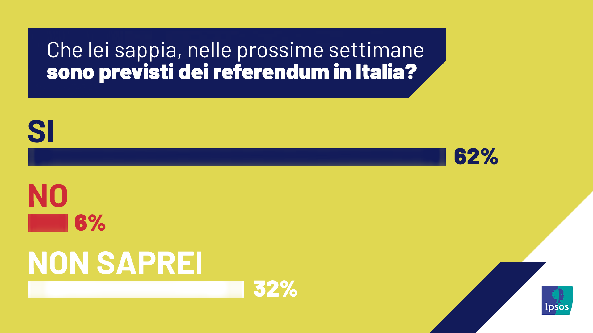 referendum-abrogativi-2025-lavoro-cittadinanza-conoscenza-italiani