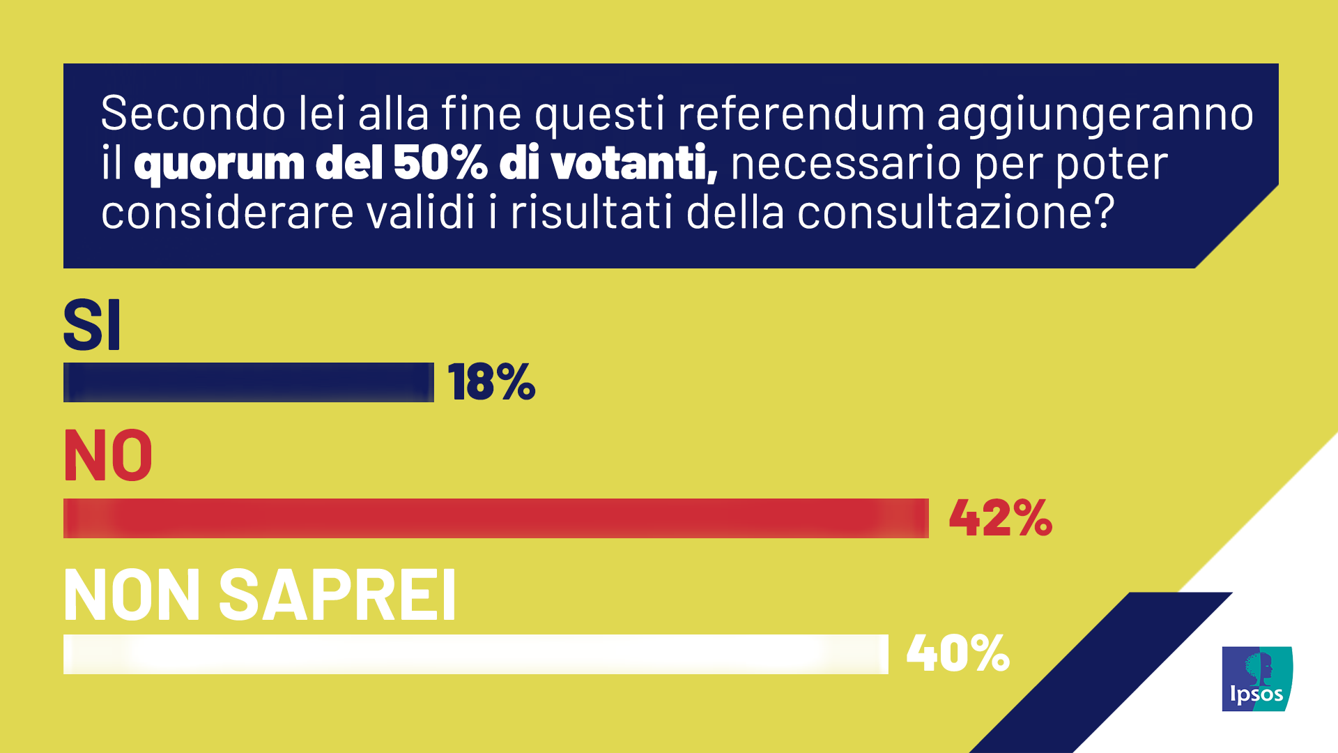 referendum-abrogativi-2025-lavoro-cittadinanza-quorum