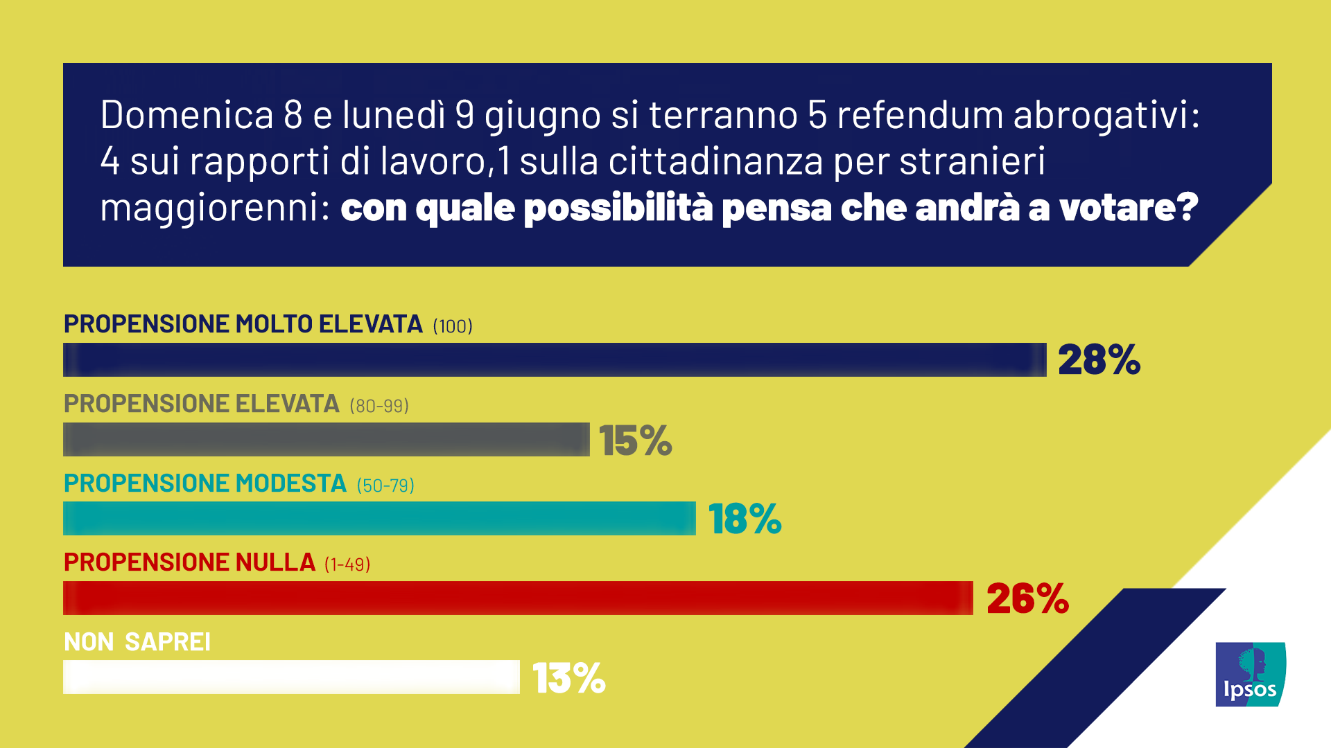 referendum-abrogativi-2025-lavoro-cittadinanza-voto-italiani