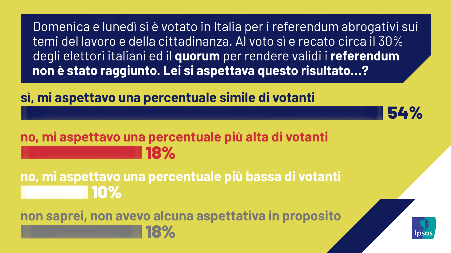 referendum-abrogativi-lavoro-cittadinanza-voto-italiani-scarsa-partecipazione
