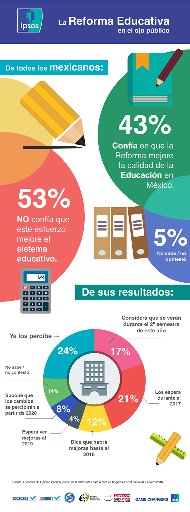 Reforma educativa