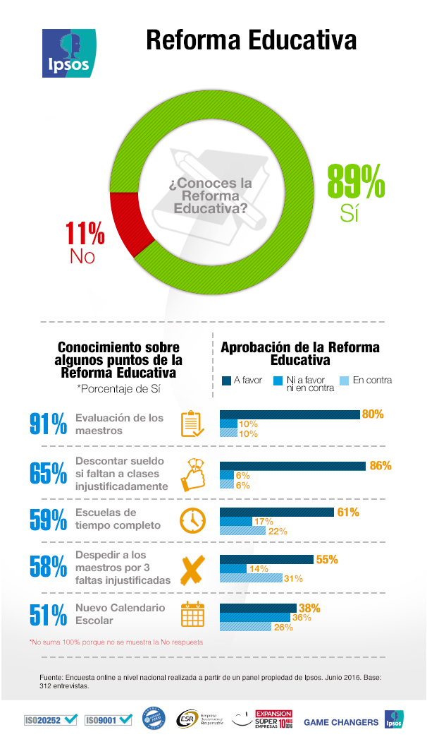 Reforma educativa