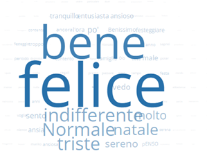 regali-natale-2022-festeggiamenti-natalizi-fine-anno-sentiment-italiani