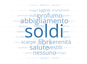 regali-natale-2022-lista-desideri-italiani