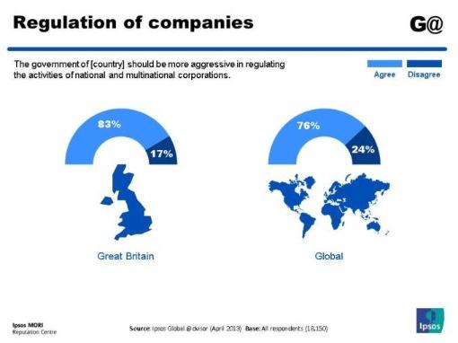 Regulation of companies