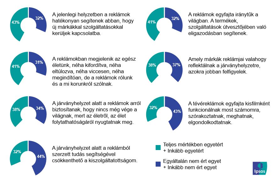 Reklámpercepció a Covid második hulláma alatt