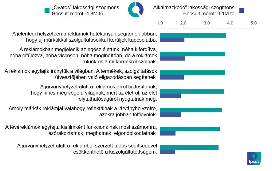 Reklámklaszterek Covid alatt