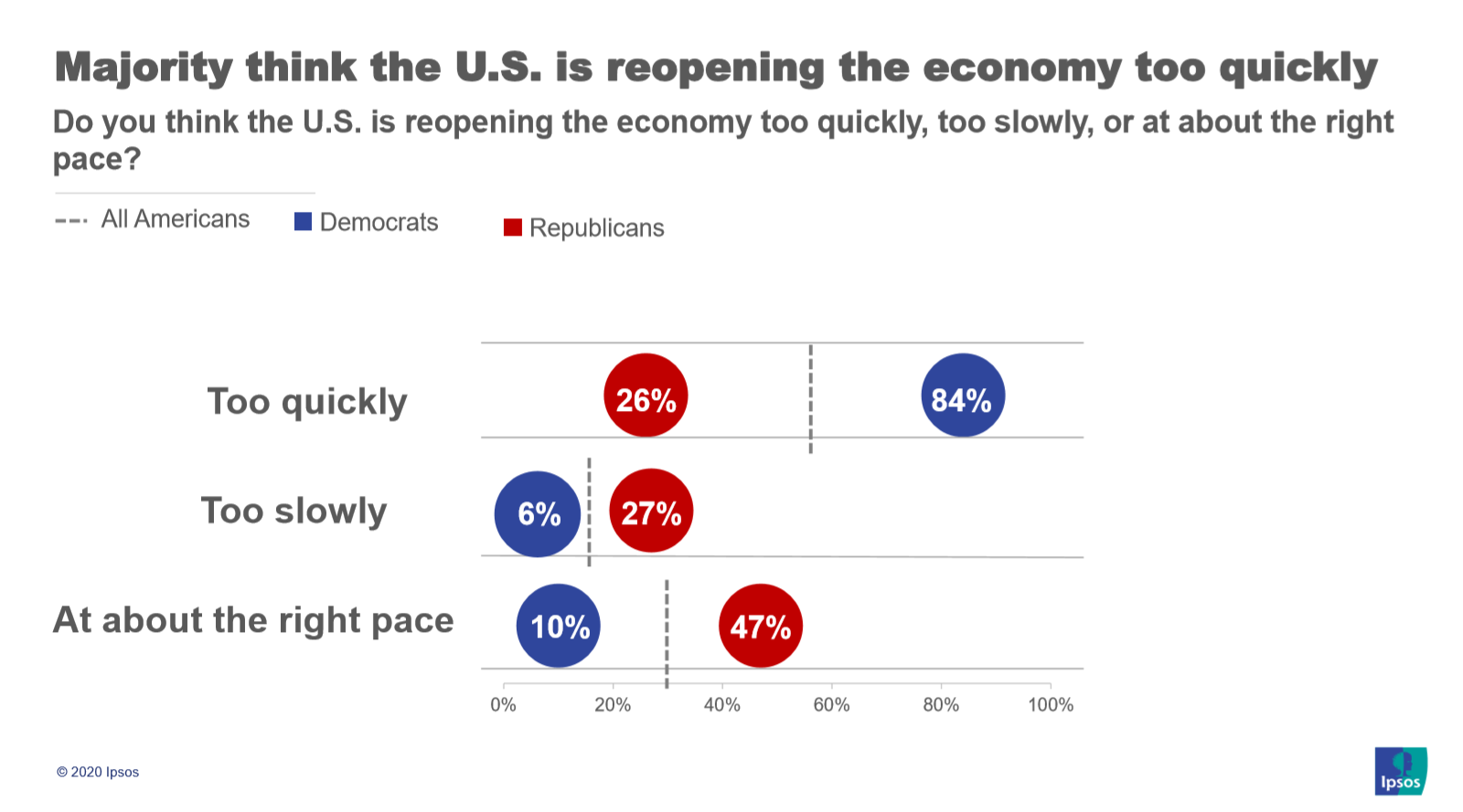 Reopening the economy