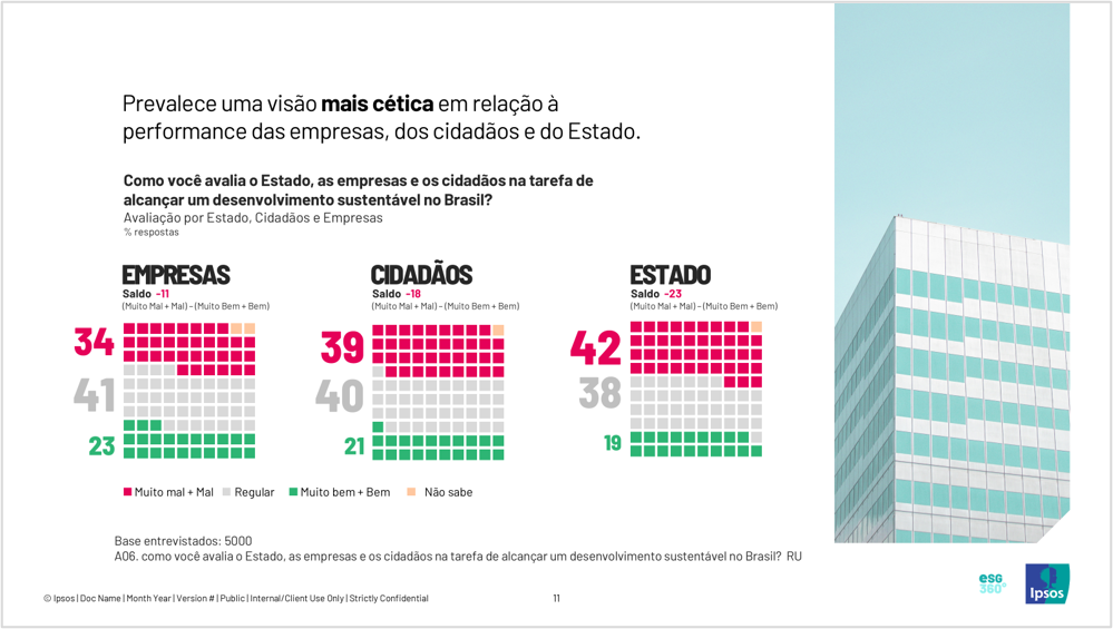 avaliação