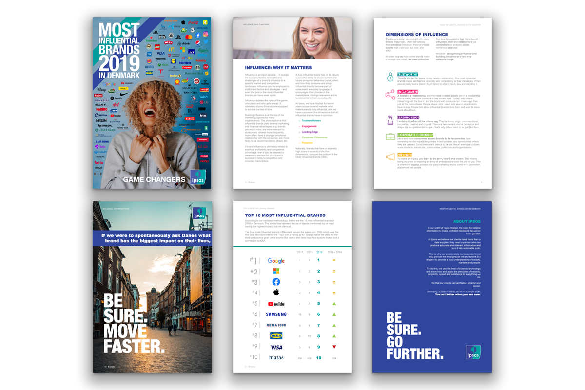 Most influential brands Denmark | Report | Ipsos