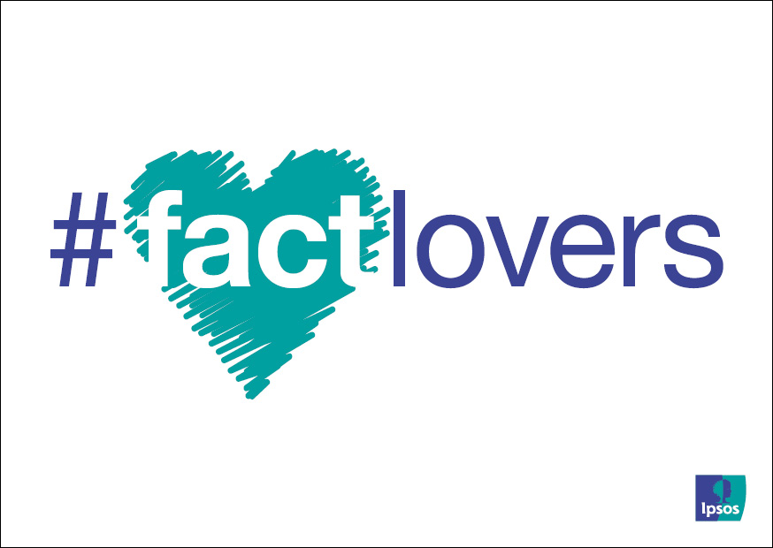 #factlovers in postfaktischen Zeiten. Ipsos auf der republica