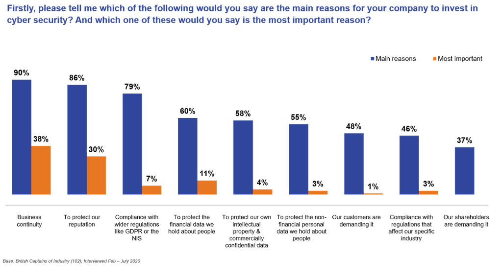 cyber security investment | Ipsos