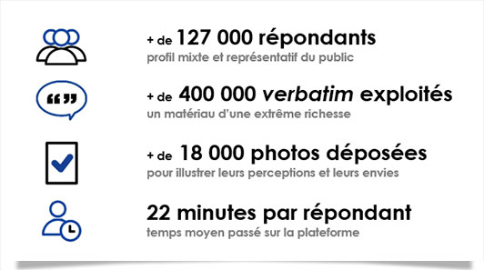 Le dispositif MaTéléMaRadioDemain en quelques chiffres