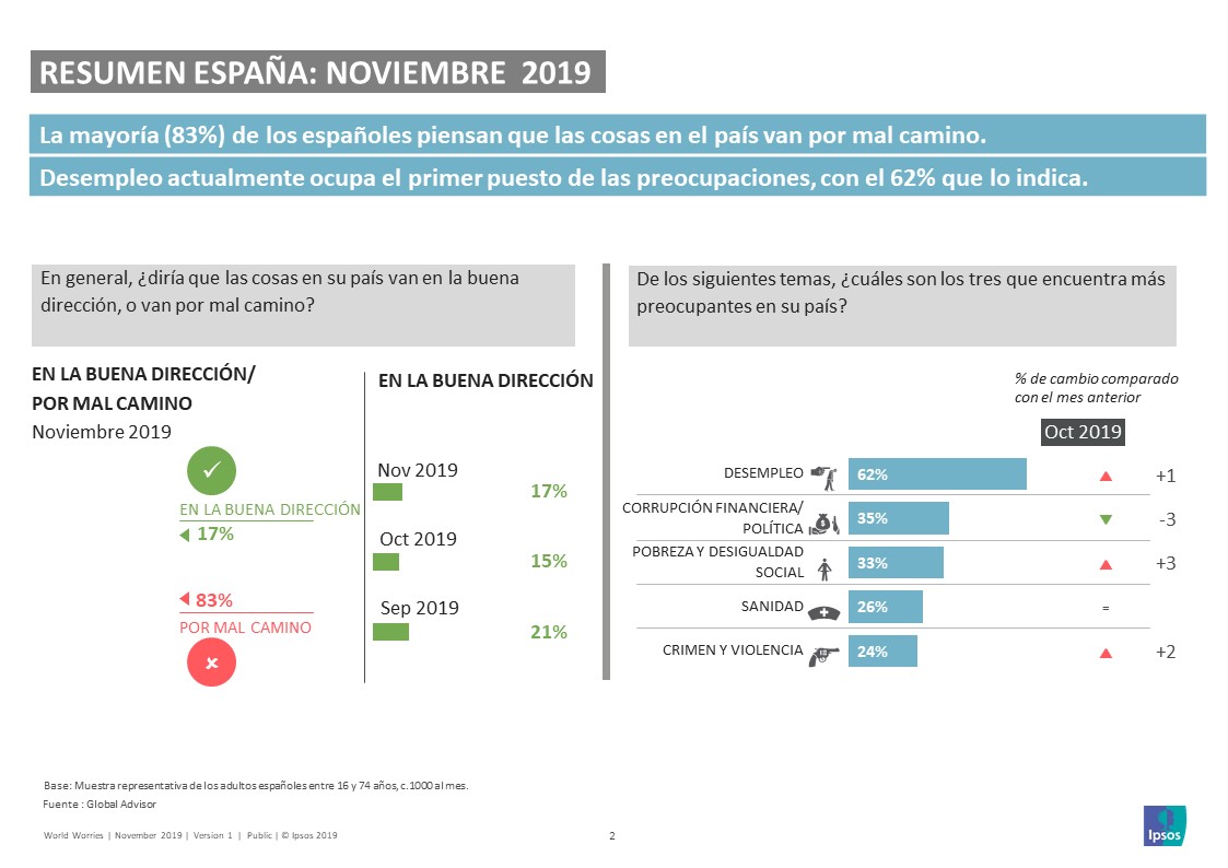 Ranking_WWW_Nov19
