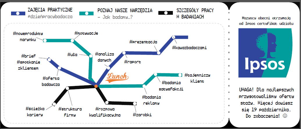 staż agencja badawcza