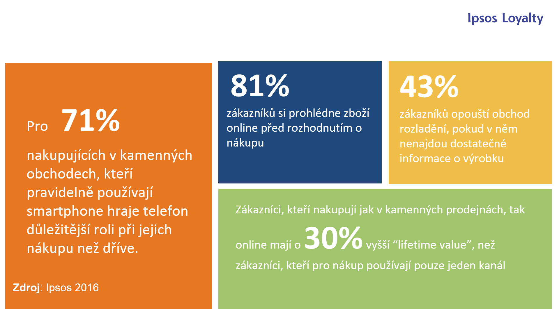 Nákup jako online hra?