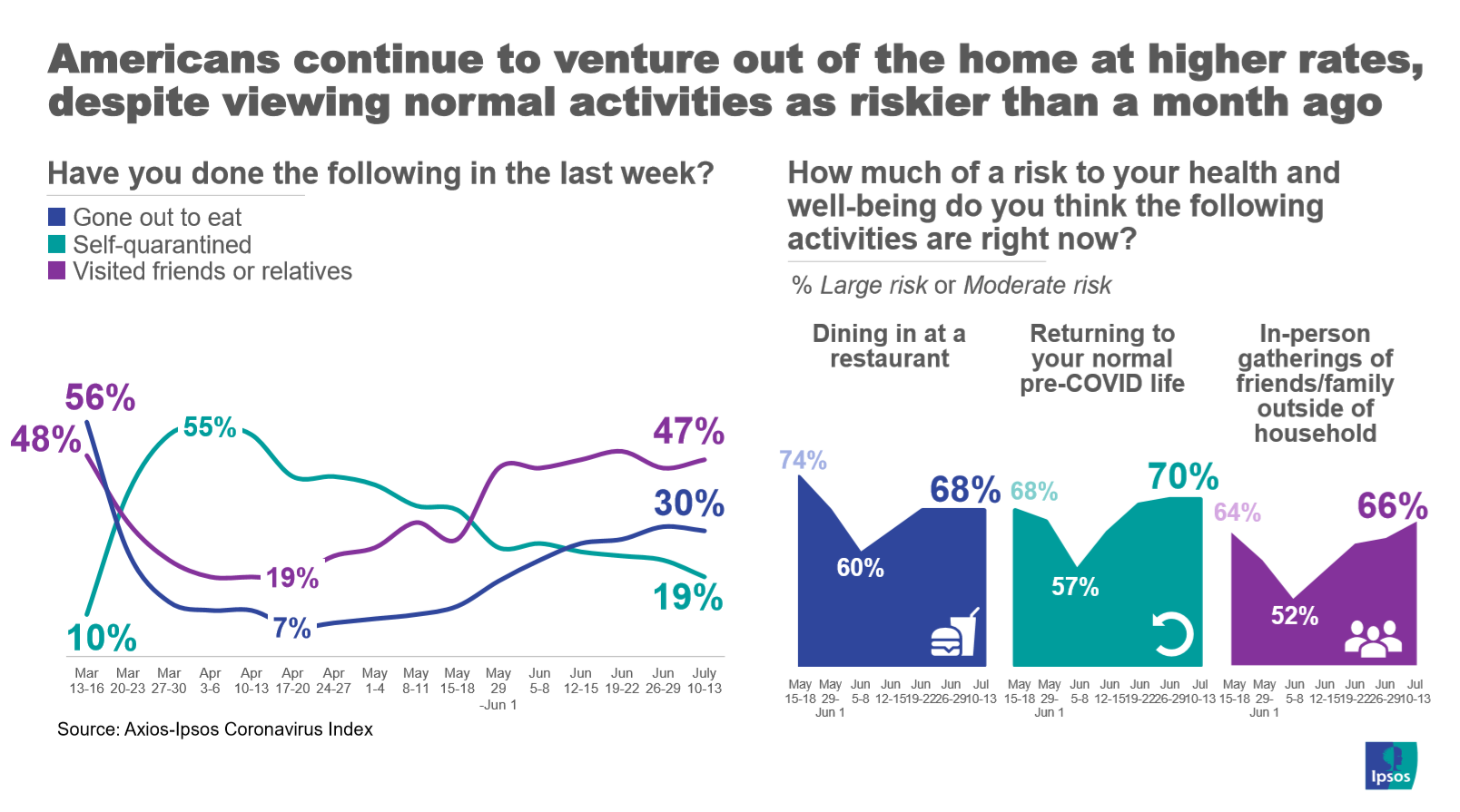 Risk of return to normal life