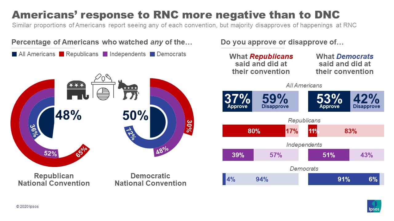 Rnc And Dnc 2024 Marne Sharona