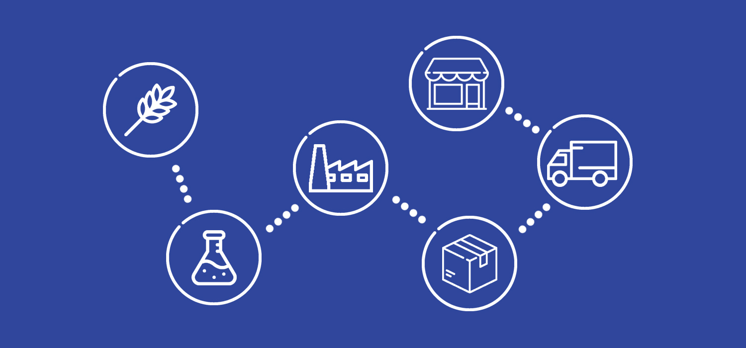 Sporbarhed | Bæredygtigt forbrug | Ipsos